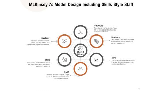 Mckinsey 7S Model Structure Strategy Employee Engagement Ppt PowerPoint Presentation Complete Deck