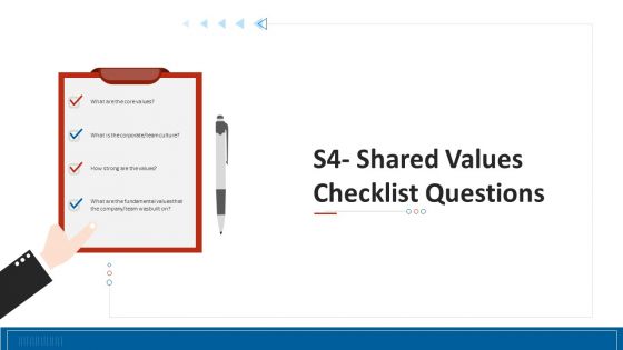 Mckinsey 7S Strategy Model For Project Management Ppt PowerPoint Presentation Complete Deck With Slides