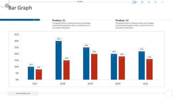 Mckinsey 7S Strategy Model For Project Management Ppt PowerPoint Presentation Complete Deck With Slides