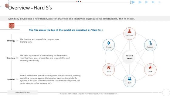Mckinsey 7S Strategy Model For Project Management Ppt PowerPoint Presentation Complete Deck With Slides