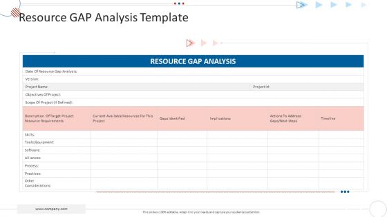 Mckinsey 7S Strategy Model For Project Management Resource Gap Analysis Template Analysis Guidelines PDF Mckinsey 7S Strategy Model For Project Management Resource Gap Analysis Template Analysis Guidelines PDF