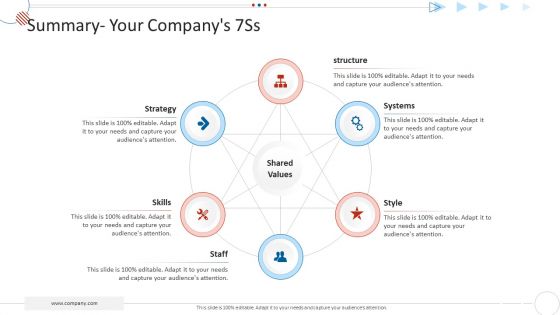Mckinsey 7S Strategy Model For Project Management Summary Your Companys 7Ss Clipart PDF