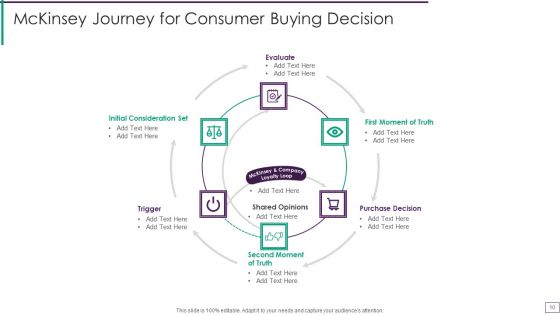 Mckinsey Consumer Decision Journey Ppt PowerPoint Presentation Complete Deck With Slides
