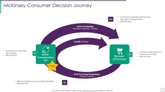 Mckinsey Consumer Decision Journey Ppt PowerPoint Presentation Complete Deck With Slides