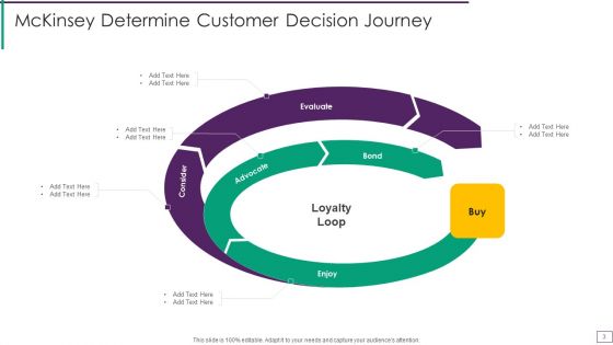 Mckinsey Consumer Decision Journey Ppt PowerPoint Presentation Complete Deck With Slides
