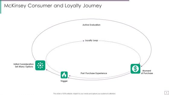 Mckinsey Consumer Decision Journey Ppt PowerPoint Presentation Complete Deck With Slides