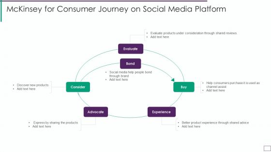 Mckinsey For Consumer Journey On Social Media Platform Professional PDF