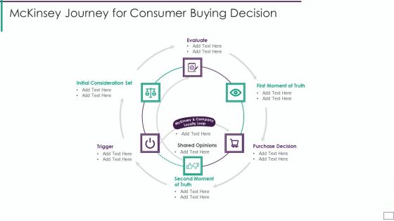 Mckinsey Journey For Consumer Buying Decision Topics PDF