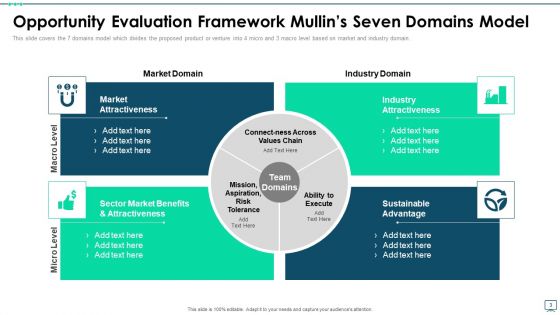 Mckinseys Seven Levels Of Freedom Of Growth Ppt PowerPoint Presentation Complete Deck With Slides