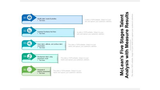Mcleans Five Stages Talent Analysis With Measure Results Ppt PowerPoint Presentation Ideas Layout Ideas PDF