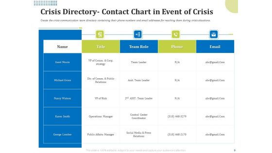 Means Of Communication During Disaster Management Ppt PowerPoint Presentation Complete Deck With Slides