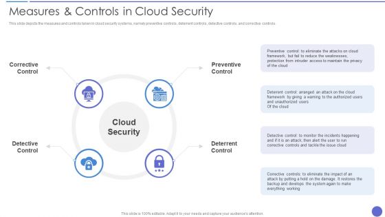 Measures And Controls In Cloud Security Ideas PDF