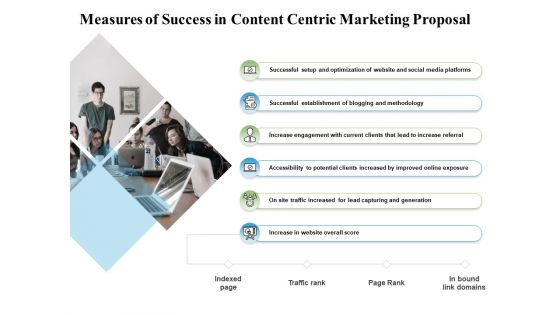 Measures Of Success In Content Centric Marketing Proposal Ppt PowerPoint Presentation Ideas Professional