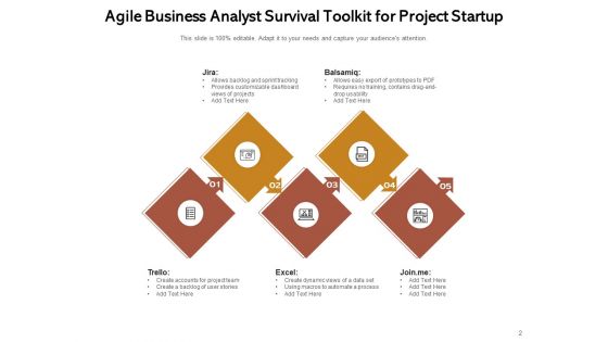 Measures Project Startup Business Analysis Requirements Ppt PowerPoint Presentation Complete Deck