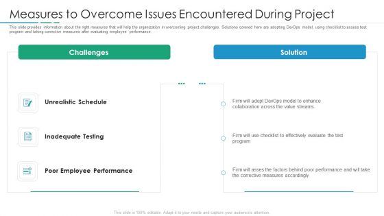Measures To Overcome Issues Encountered During Project Introduction PDF