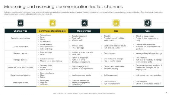 Measuring And Assessing Communication Tactics Ppt PowerPoint Presentation Complete Deck With Slides