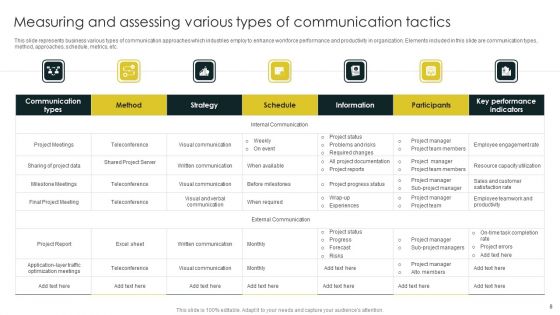 Measuring And Assessing Communication Tactics Ppt PowerPoint Presentation Complete Deck With Slides