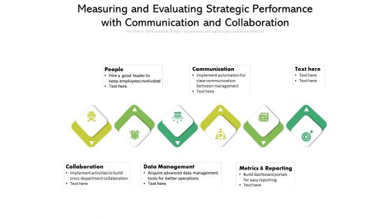 Measuring And Evaluating Strategic Performance With Communication And Collaboration Ppt PowerPoint Presentation Gallery Summary PDF