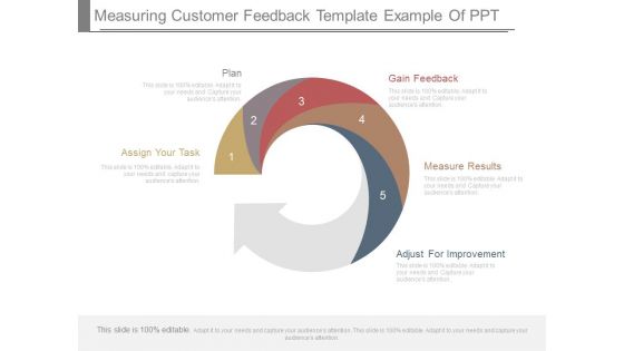 Measuring Customer Feedback Template Example Of Ppt