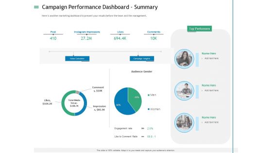 Measuring Influencer Marketing ROI Campaign Performance Dashboard Summary Topics PDF