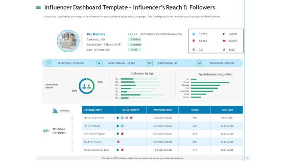 Measuring Influencer Marketing ROI Ppt PowerPoint Presentation Complete Deck With Slides