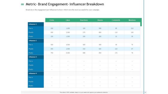 Measuring Influencer Marketing ROI Ppt PowerPoint Presentation Complete Deck With Slides
