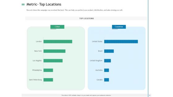 Measuring Influencer Marketing ROI Ppt PowerPoint Presentation Complete Deck With Slides