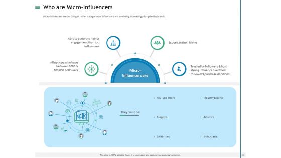 Measuring Influencer Marketing ROI Ppt PowerPoint Presentation Complete Deck With Slides