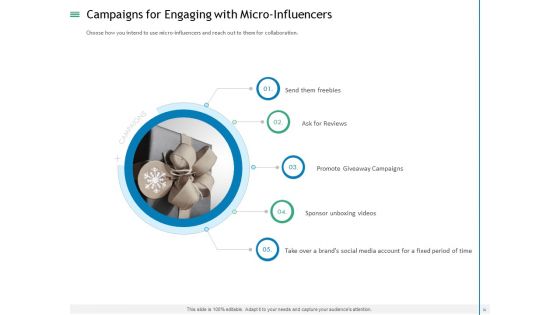 Measuring Influencer Marketing ROI Ppt PowerPoint Presentation Complete Deck With Slides