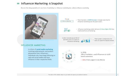Measuring Influencer Marketing ROI Ppt PowerPoint Presentation Complete Deck With Slides