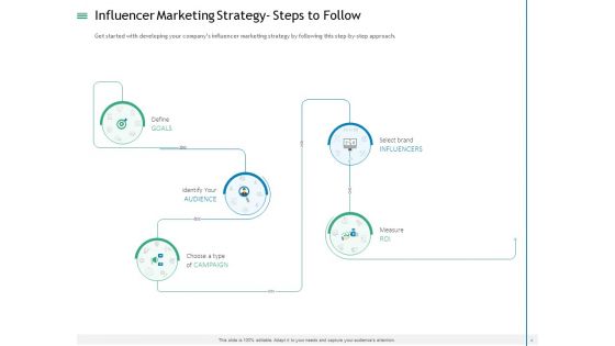 Measuring Influencer Marketing ROI Ppt PowerPoint Presentation Complete Deck With Slides