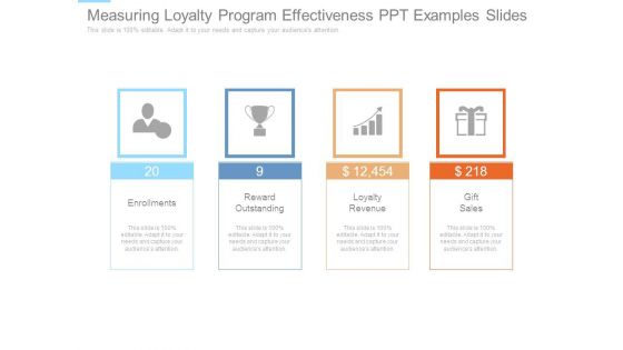 Measuring Loyalty Program Effectiveness Ppt Examples Slides