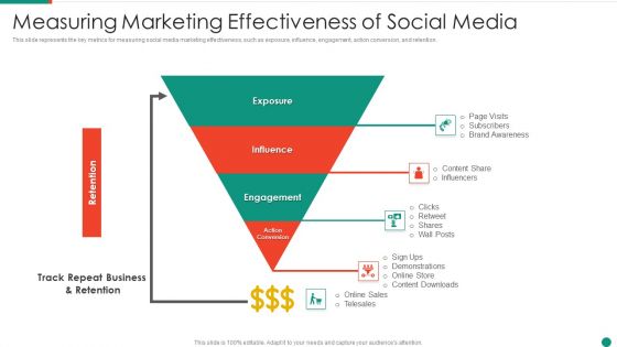 Measuring Marketing Effectiveness Of Social Media Themes PDF Measuring Marketing Effectiveness Of Social Media Themes PDF