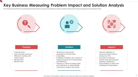 Measuring Problem Impact Ppt PowerPoint Presentation Complete Deck With Slides