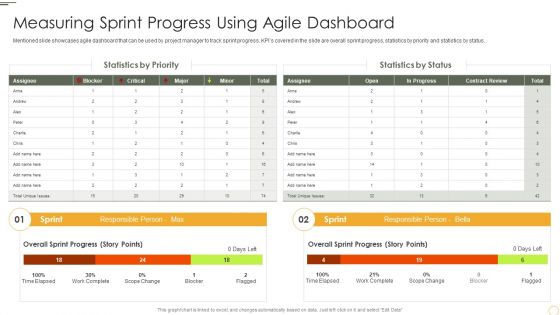 Measuring Sprint Progress Using Agile Dashboard Graphics PDF Measuring Sprint Progress Using Agile Dashboard Graphics PDF