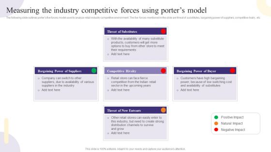Measuring The Industry Competitive Forces Using Porters Model Structure PDF