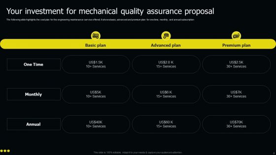 Mechanical Quality Assurance Proposal Ppt PowerPoint Presentation Complete Deck With Slides