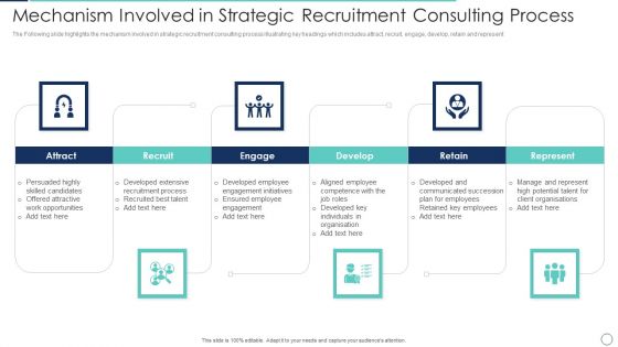 Mechanism Involved In Strategic Recruitment Consulting Process Structure PDF Mechanism Involved In Strategic Recruitment Consulting Process Structure PDF
