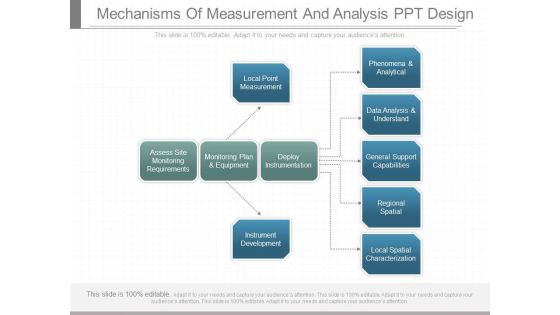 Mechanisms Of Measurement And Analysis Ppt Design
