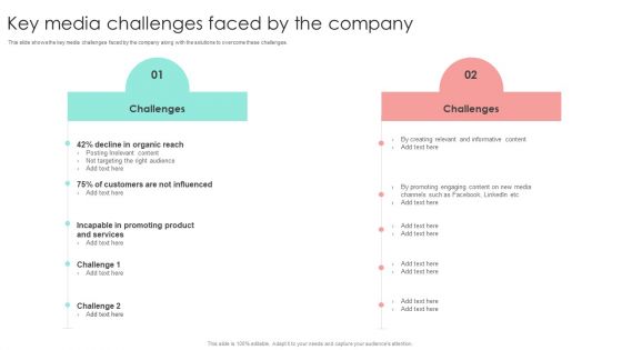 Media Advertising Key Media Challenges Faced By The Company Sample PDF Media Advertising Key Media Challenges Faced By The Company Sample PDF