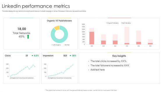 Media Advertising Linkedin Performance Metrics Mockup PDF