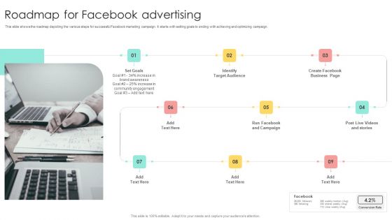 Media Advertising Roadmap For Facebook Advertising Topics PDF