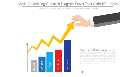Media Advertising Statistics Diagram Powerpoint Slide Influencers