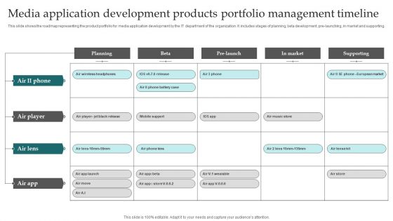 Media Application Development Products Portfolio Management Timeline Infographics PDF Media Application Development Products Portfolio Management Timeline Infographics PDF