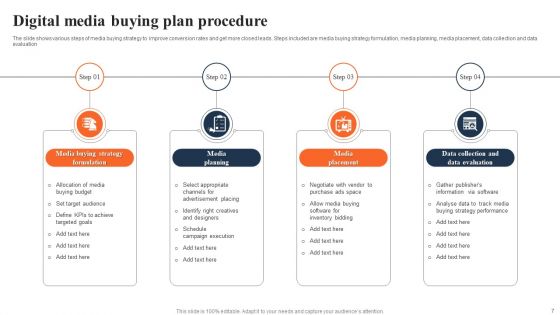 Media Buying Plan Ppt PowerPoint Presentation Complete Deck With Slides