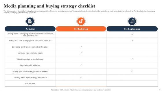 Media Buying Plan Ppt PowerPoint Presentation Complete Deck With Slides