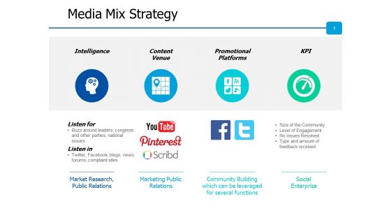 Media Channels Ppt PowerPoint Presentation Complete Deck With Slides
