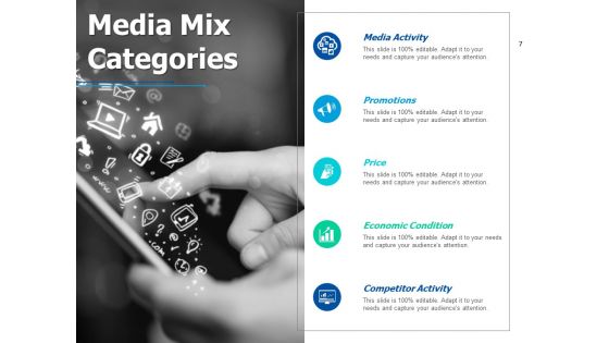 Media Channels Ppt PowerPoint Presentation Complete Deck With Slides