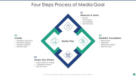 Media Goal Ppt PowerPoint Presentation Complete With Slides