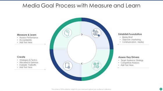 Media Goal Ppt PowerPoint Presentation Complete With Slides
